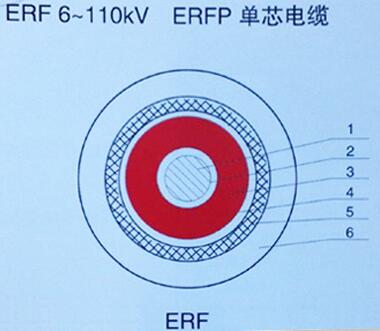 汉河电缆ERF 8.7/15KV 1*630 乙丙橡胶绝缘软电缆